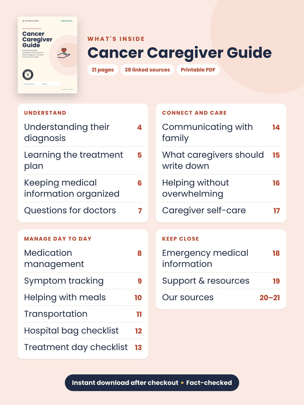 Table of contents for the Cancer Caregiver Guide: understand, manage day to day, connect and care, keep close, 21 pages