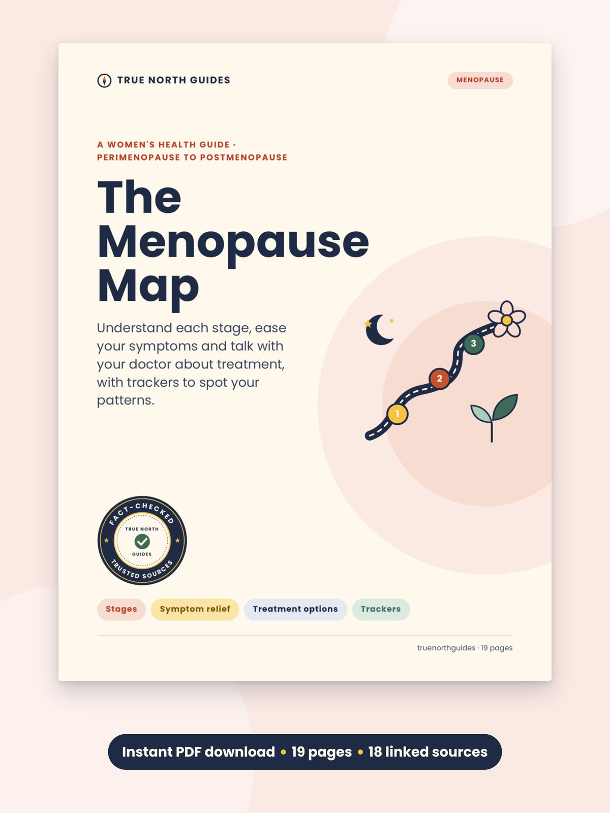 The Menopause Map printable PDF guide cover, 19 pages, 18 linked sources