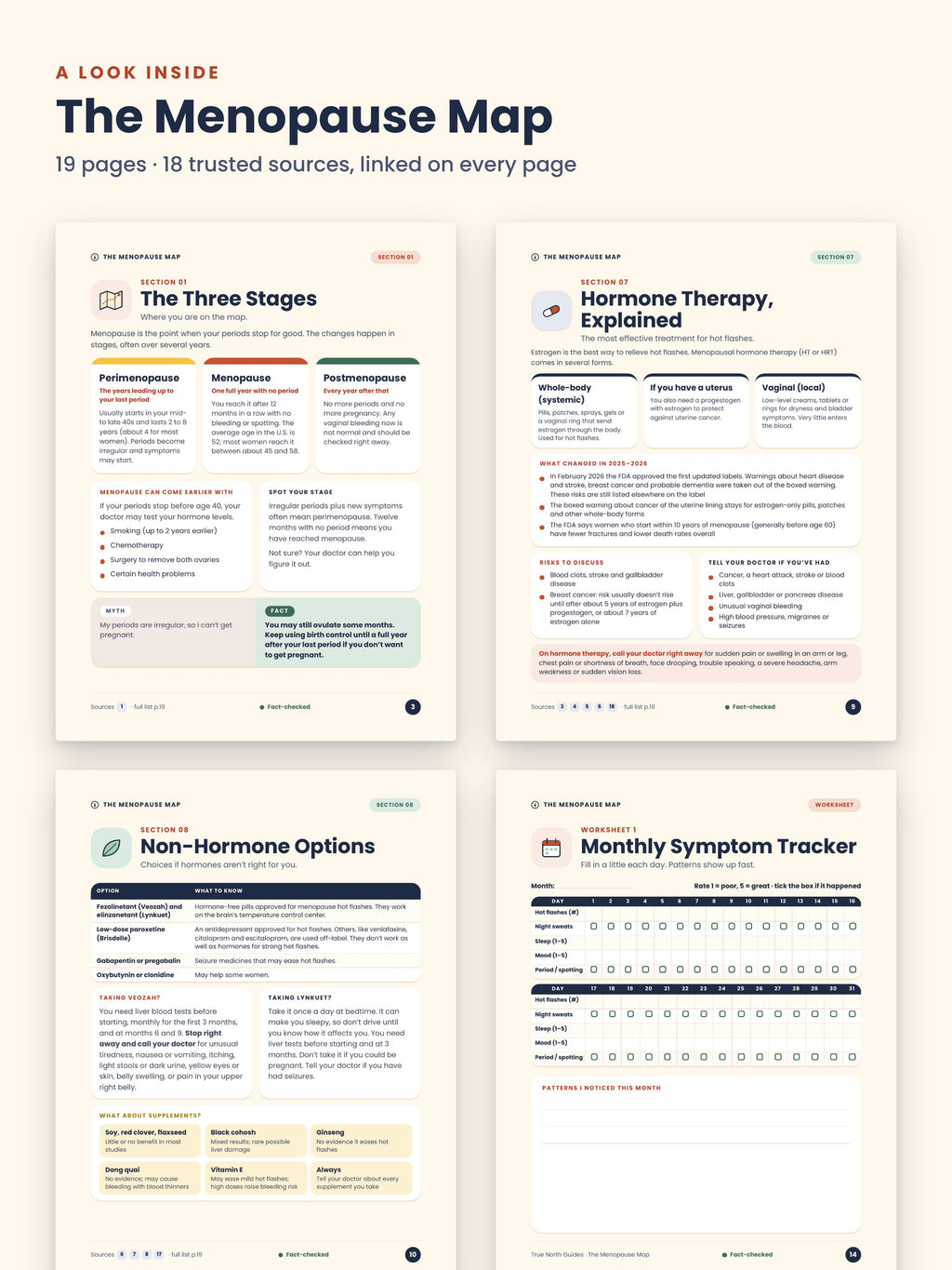 A look inside The Menopause Map: sample pages and symptom tracker